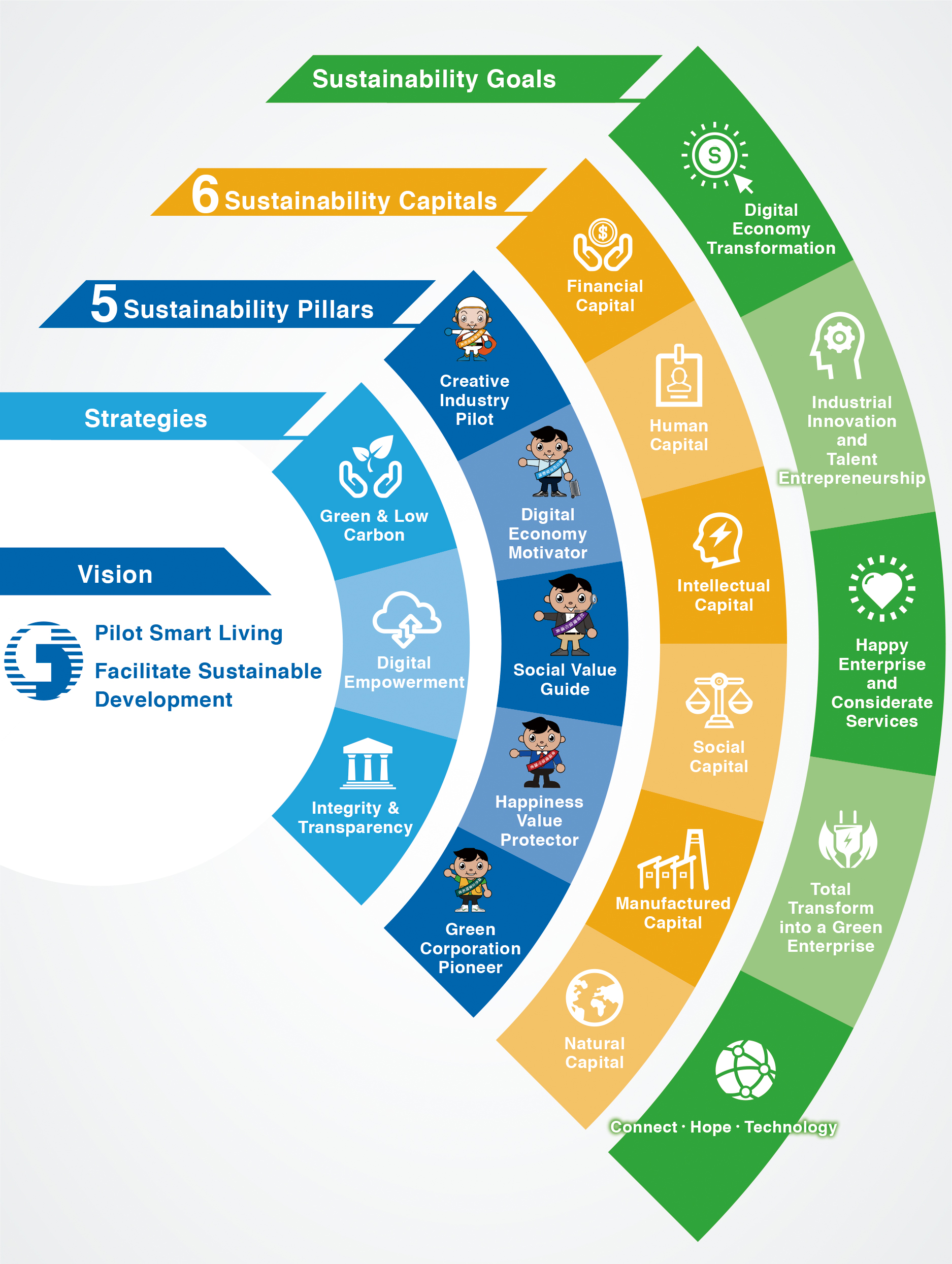 Toll Brothers’ Vision For Affordable And Sustainable Communities
