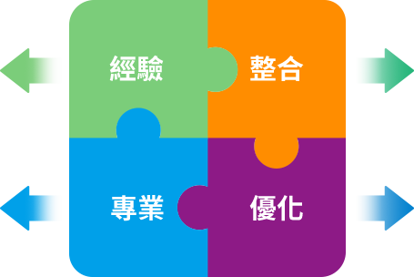 中華優勢
