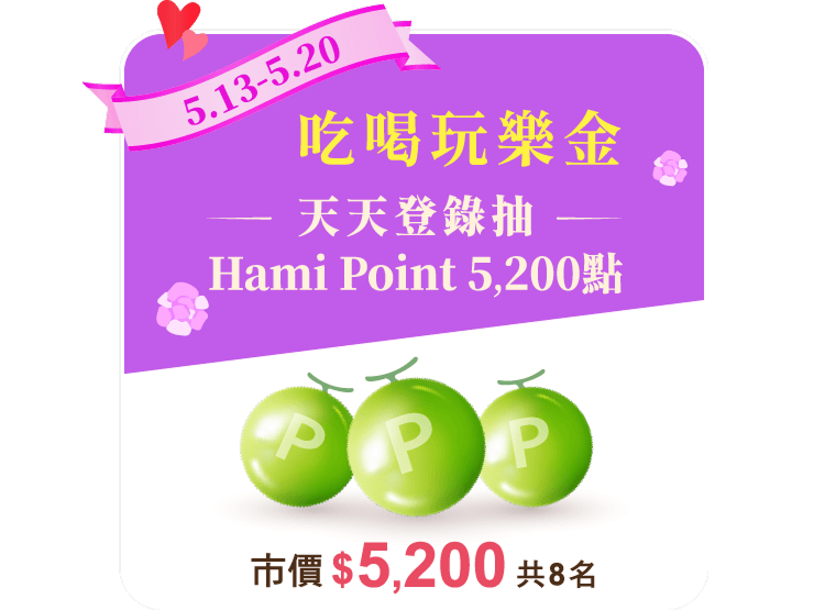 吃喝玩樂金 一天天登錄抽Hami Point 5,200點