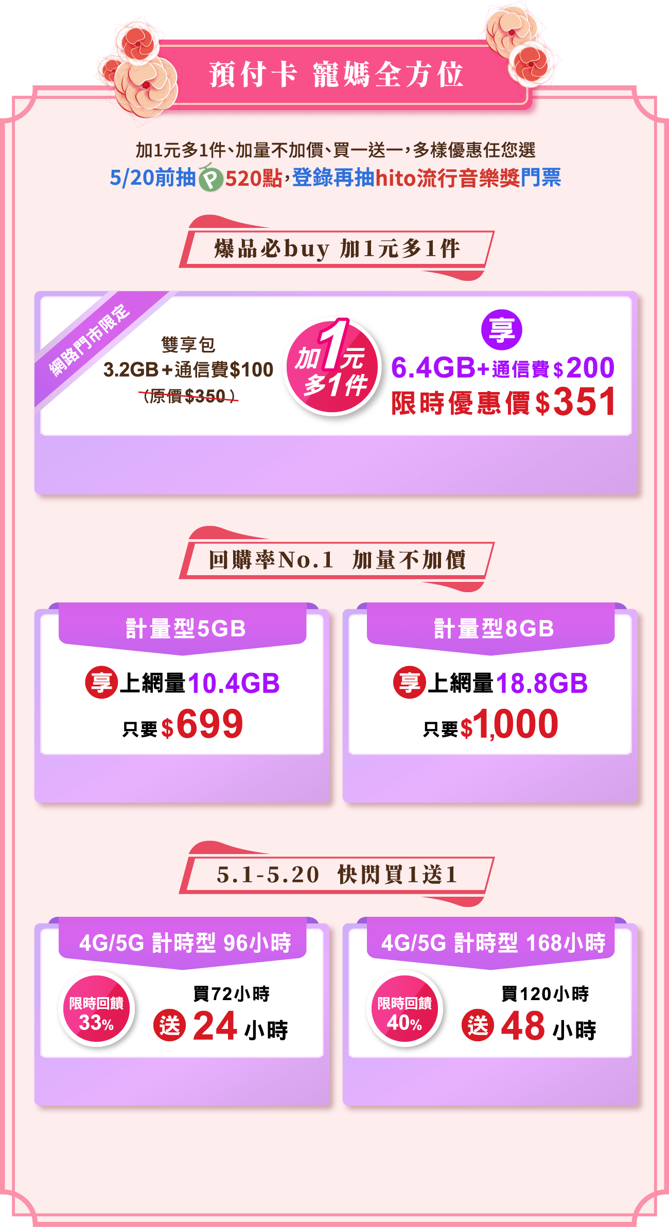 預付卡 寵媽全方位