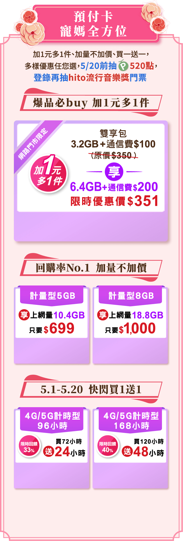 預付卡 寵媽全方位
