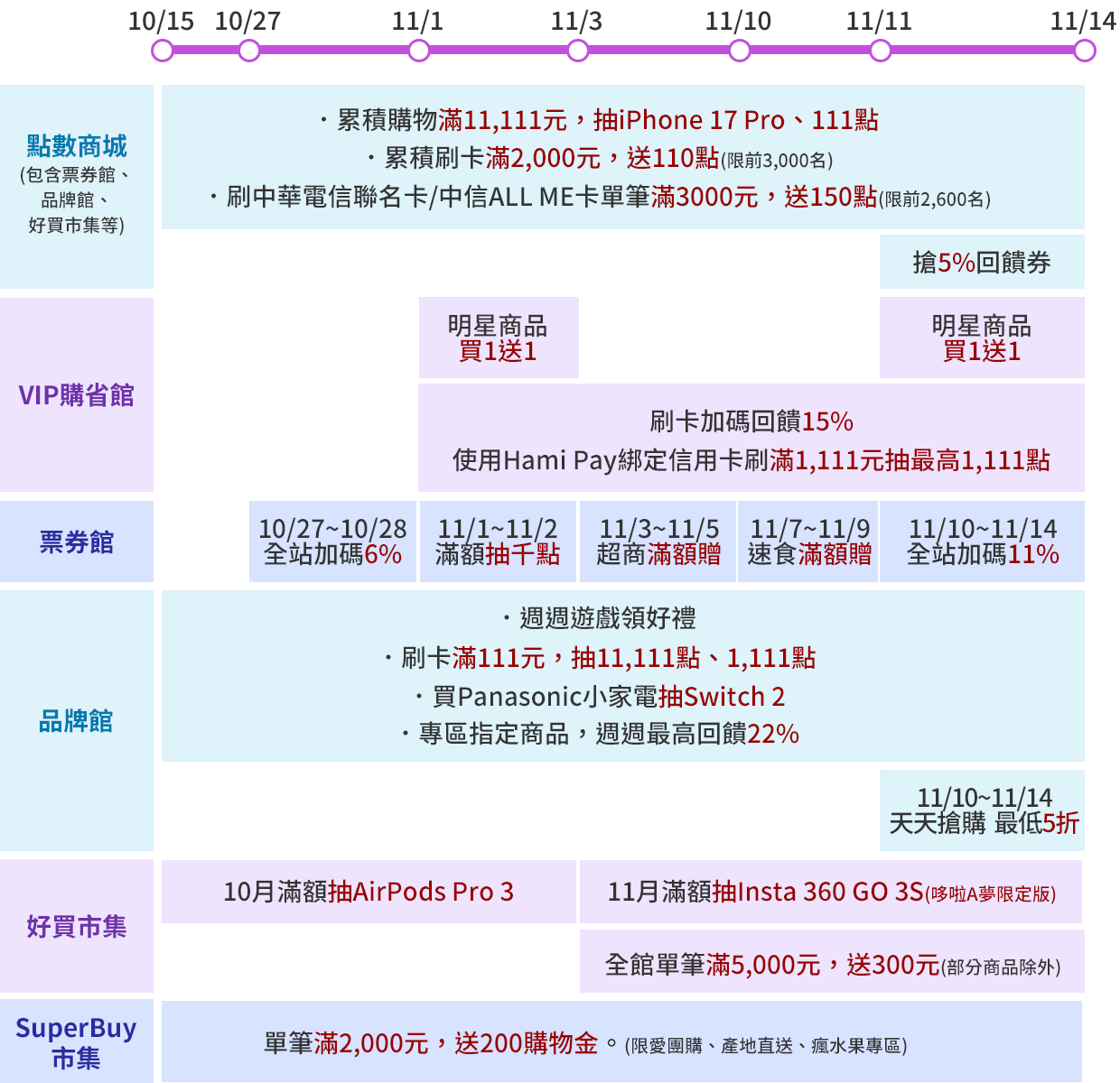 示意圖