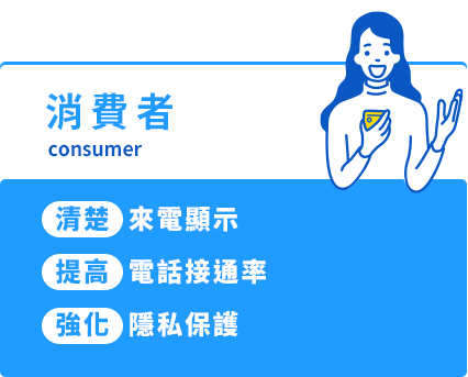 消費者-清楚來電顯示 提高電話接通率 強化隱私保護