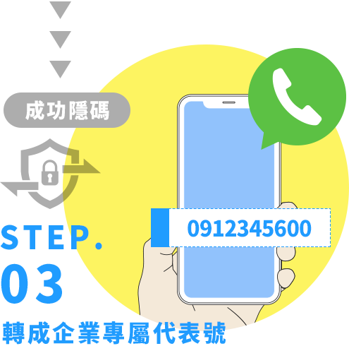 step.03-轉成企業專屬代表號