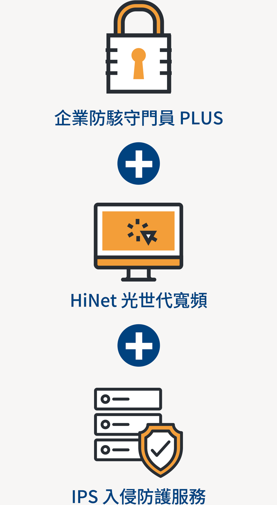 方案內容