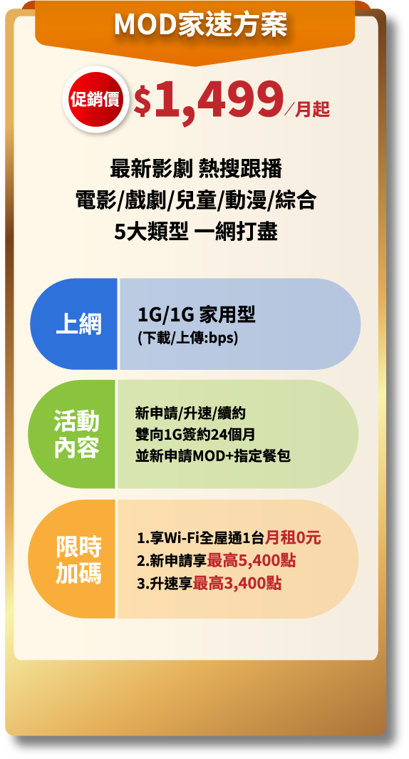 搭1G/1G家用型，促銷價$1,299/月起