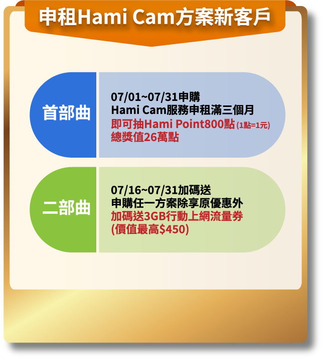 月租費最低99元起 再抽 hami point 800點