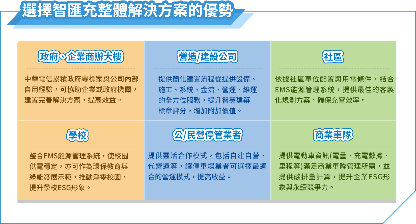 選擇智匯充整體解決方案的優勢