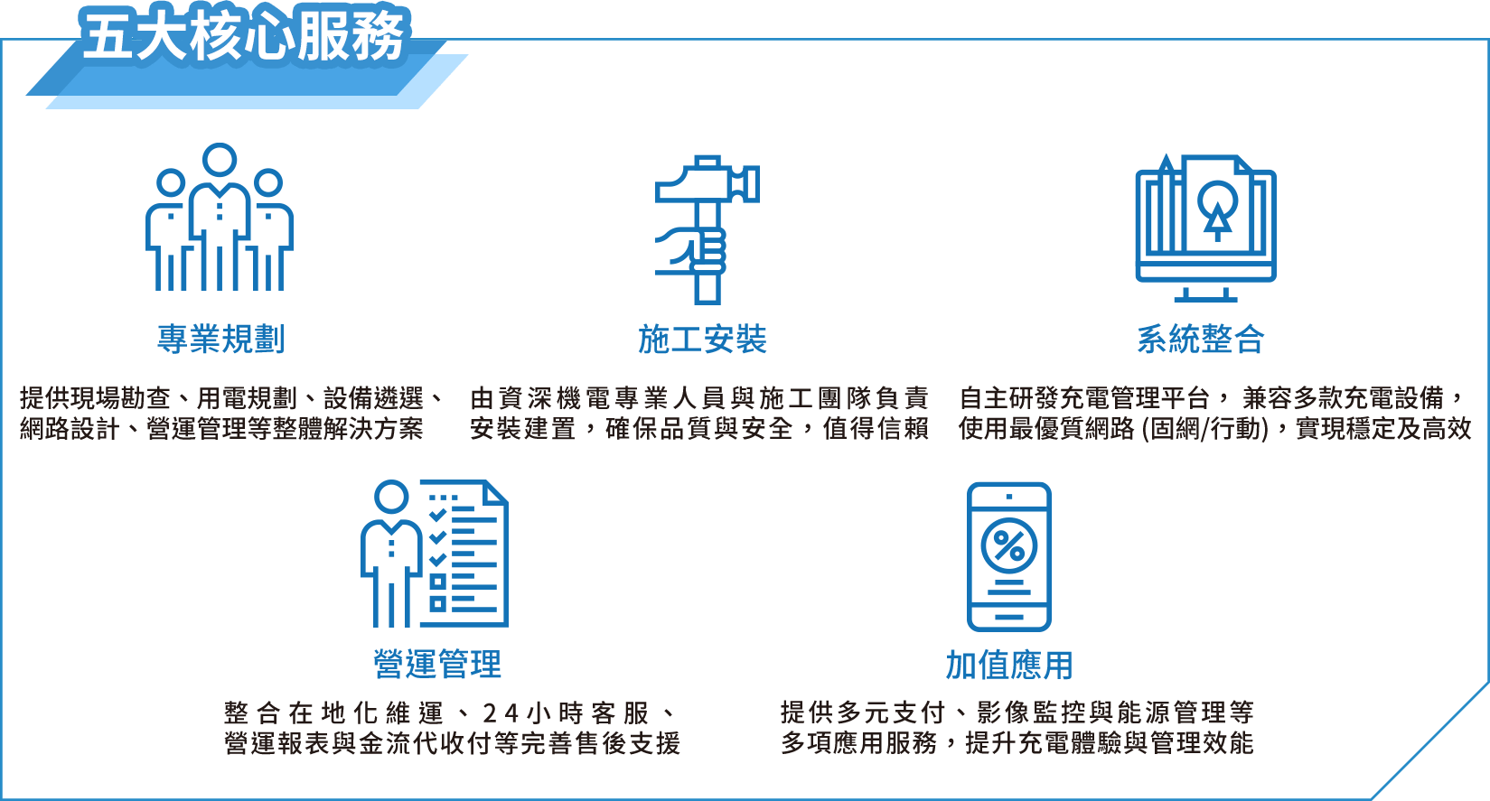 五大核心服務