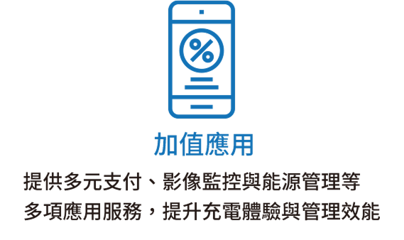 加值應用：提供多元支付、影像監控與能源管理等多項應用服務，提升充電體驗與管理效能