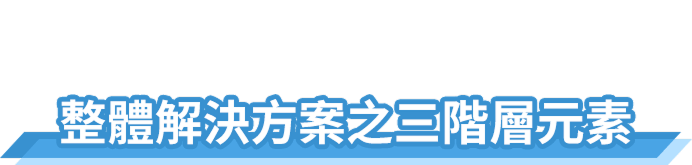 整體解決方案之三階層元素