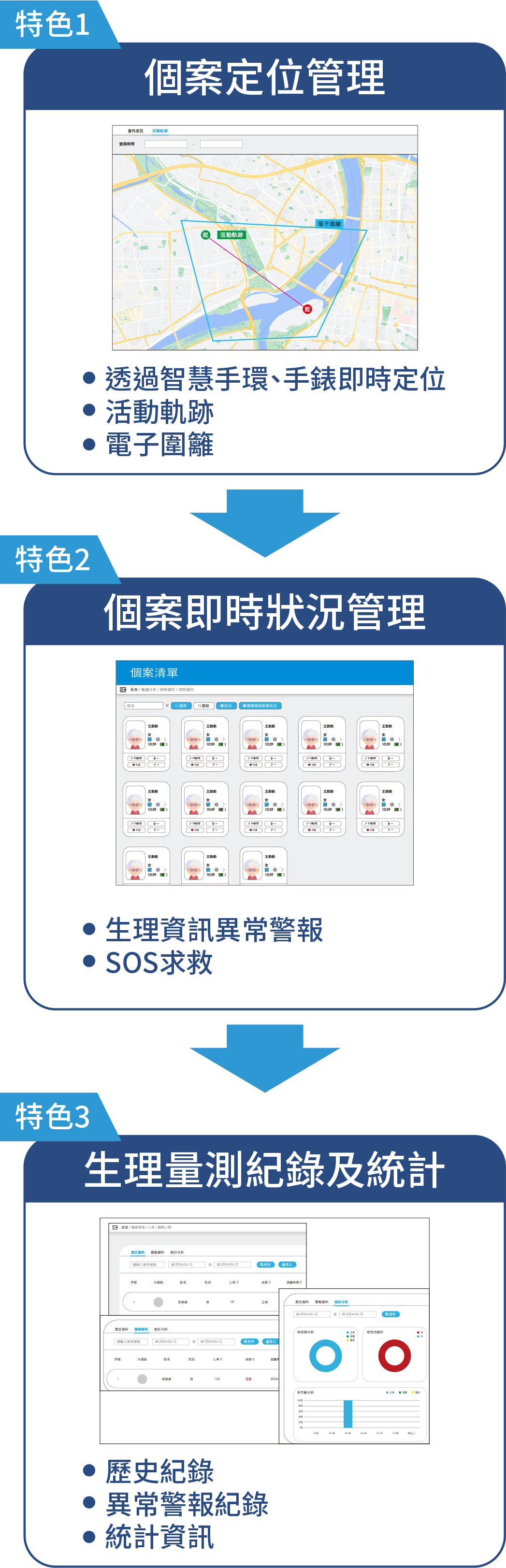 提供全面的健康管理和安全追蹤
