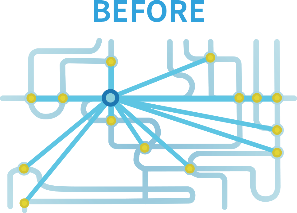 電信大數據應用於碳排放量分析 BEFORE