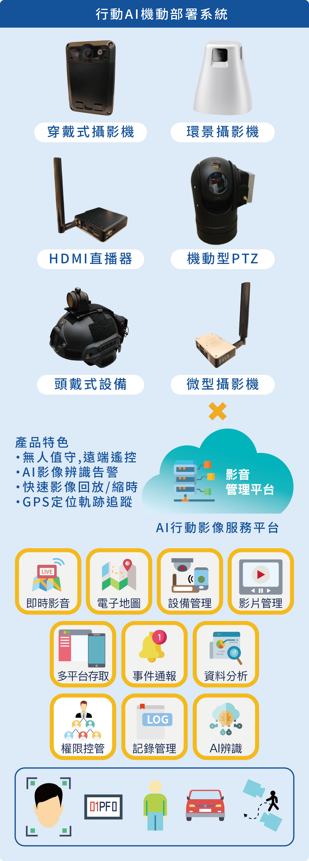 行動AI機動部署系統