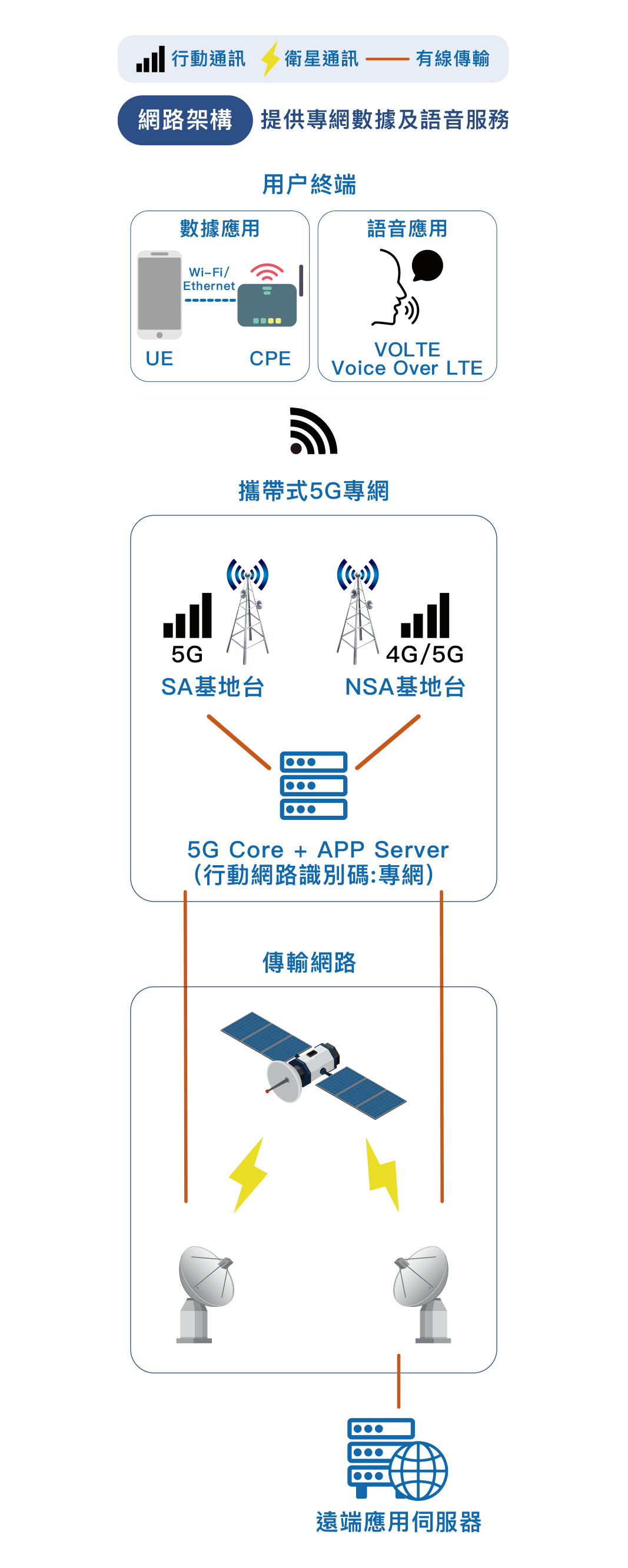 專屬3型 獨立型 內容