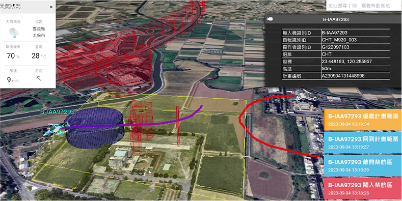 即時事件通知/告警