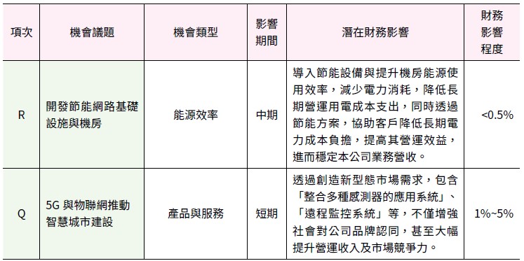 二項氣候機會