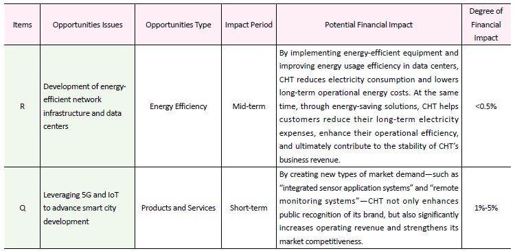 Two Climate-Related Opportunities
