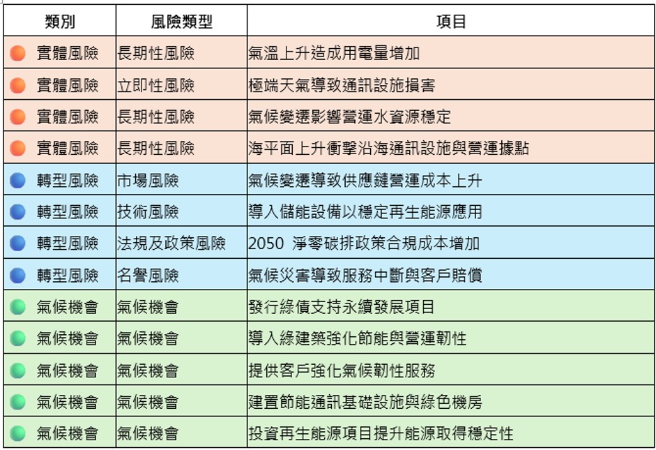 風險機會類型表