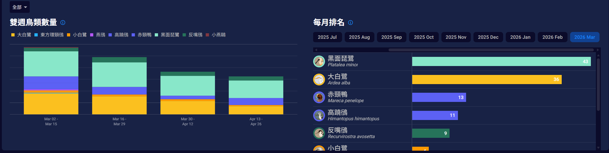 AI候鳥影像辨識系統畫面2