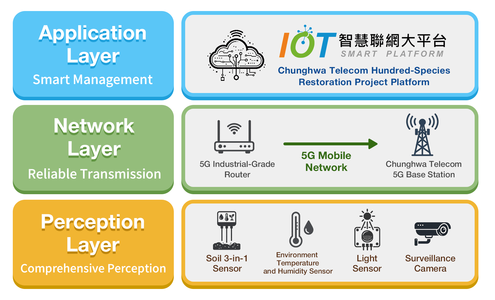 AIoT real-time monitoring platform screen