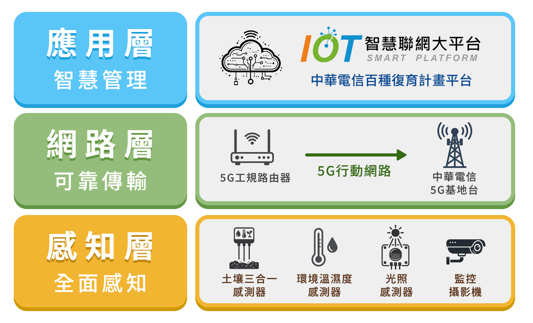 AIoT即時監控平台畫面