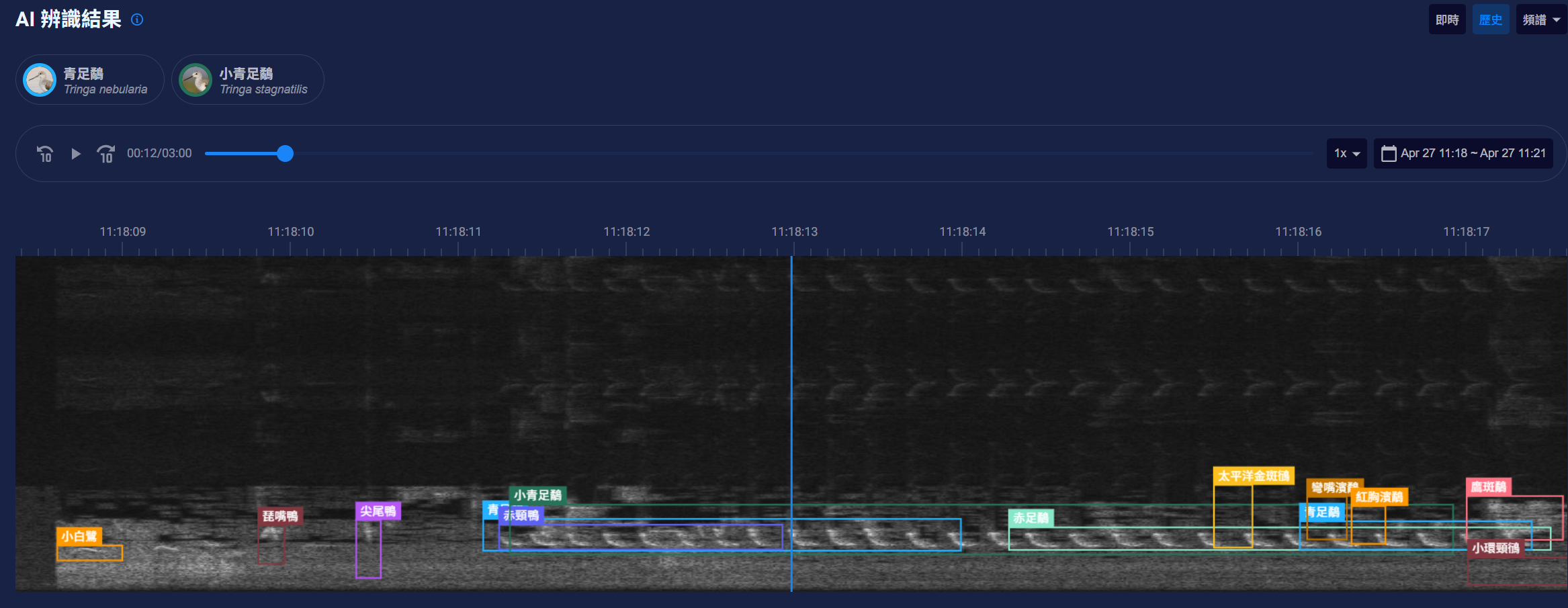 AI Migratory Bird Acoustic Recognition screen 2