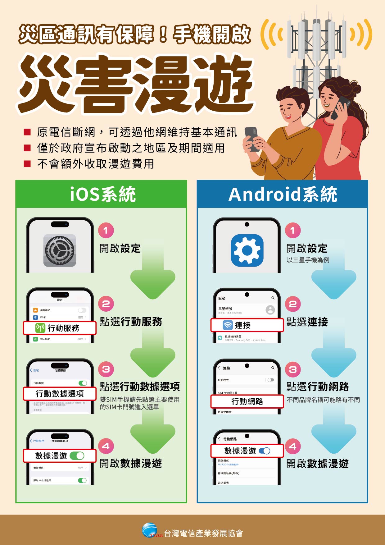 【公告】災害漫遊手機設定方式