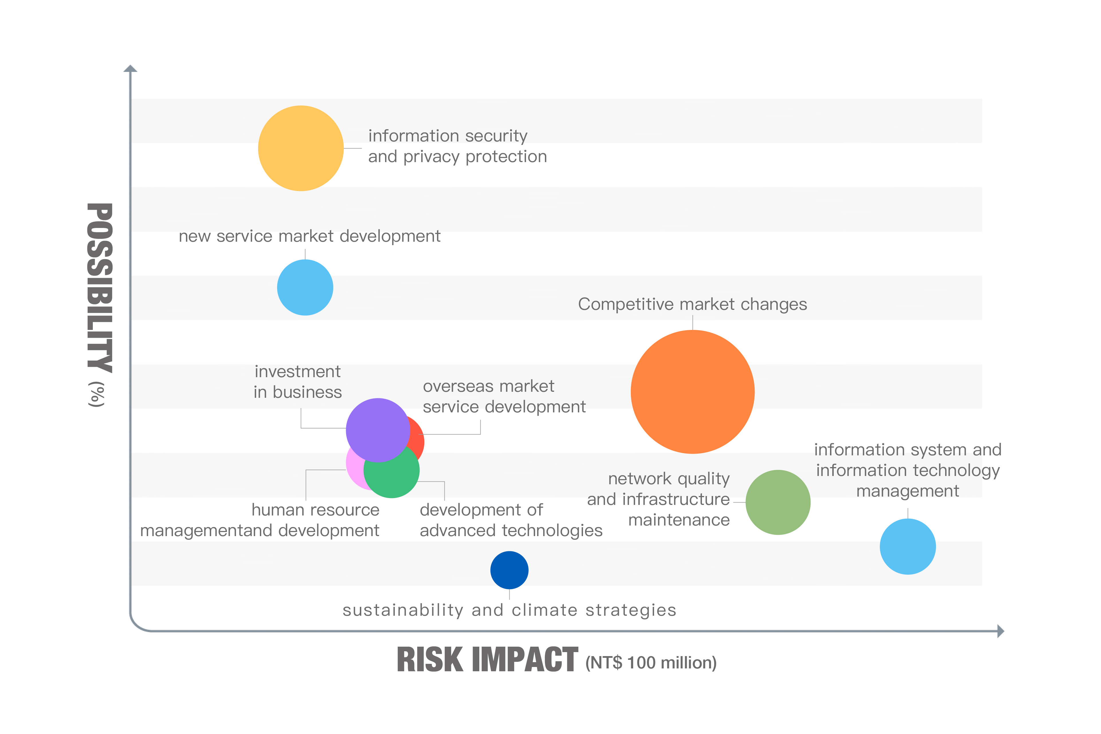 Risk Management Policies & Procedures | ChungHwa Telecom CHT.com.tw