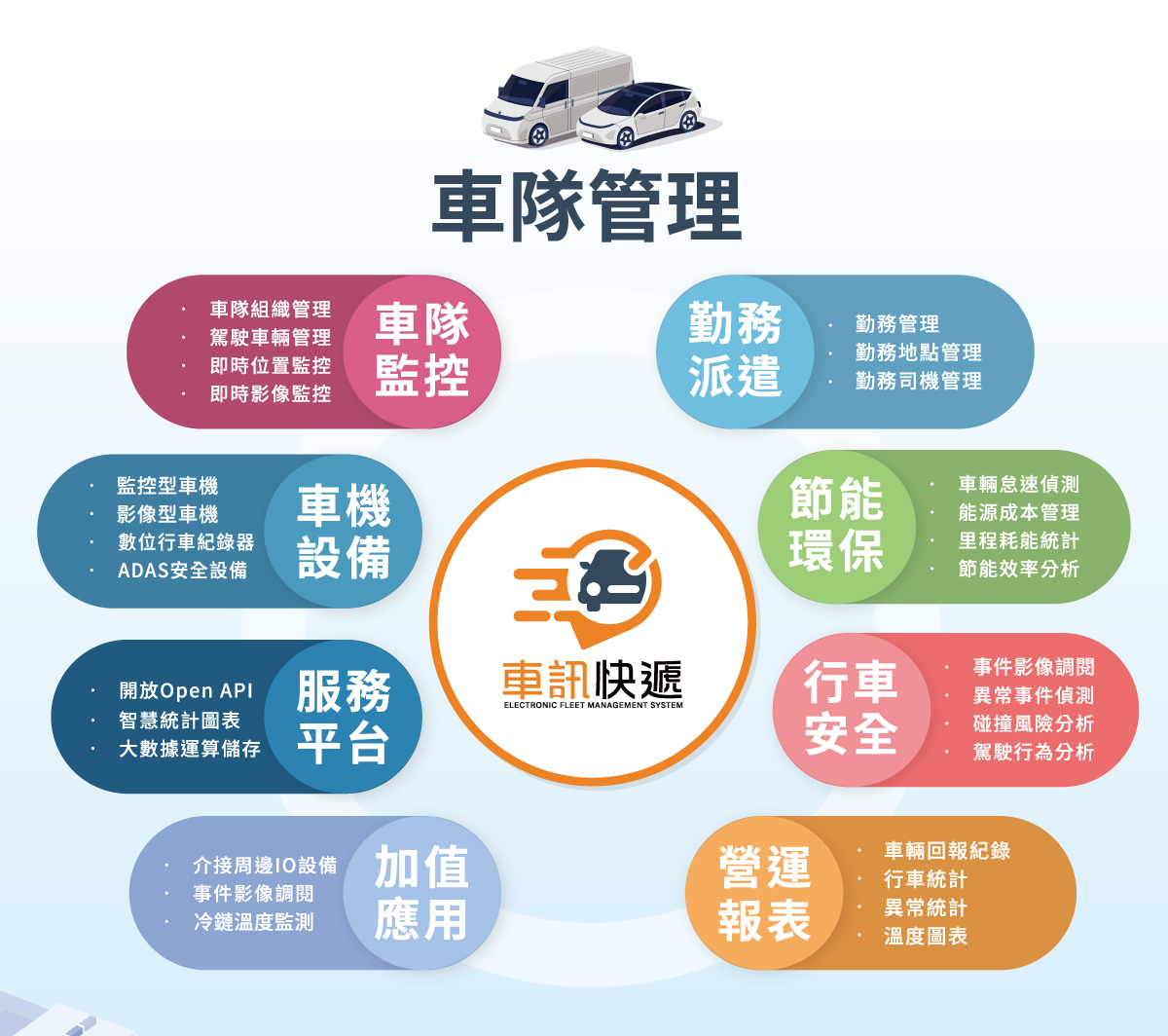 中華電信車訊快遞，整合 ADAS 與大數據分析，透過即時監控、派車與績效管理，優化安全、降成本並提升派遣效率。