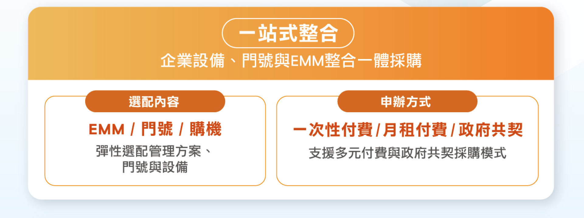 中華電信企業行動管理（EMM）整合設備、門號、管理平台與採購模式，協助企業簡化導入流程。
