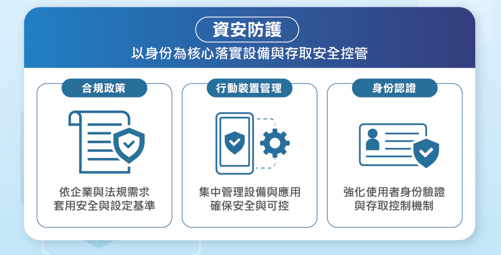 企業行動管理（EMM）透過自動化部署、集中管理與風險控管，提升企業行動管理效能。