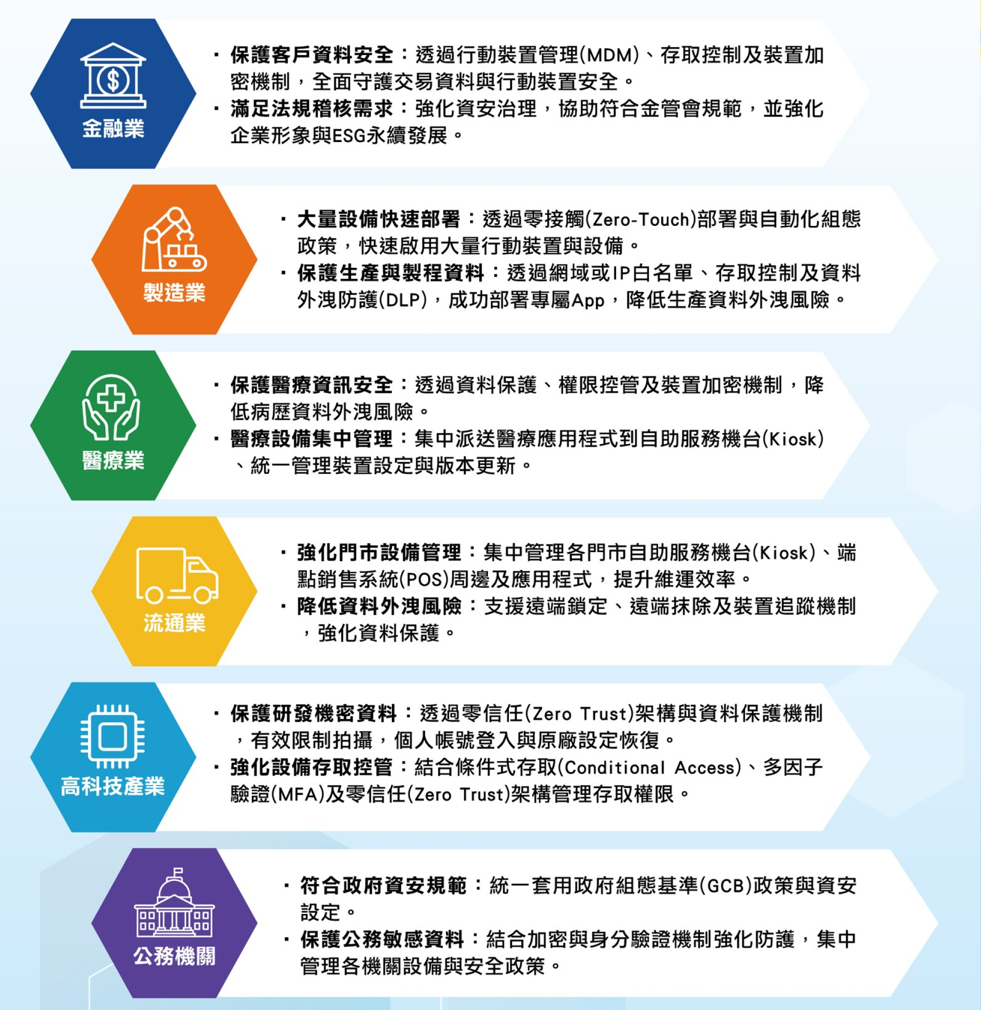 企業行動管理適用於多元產業與公務機關。