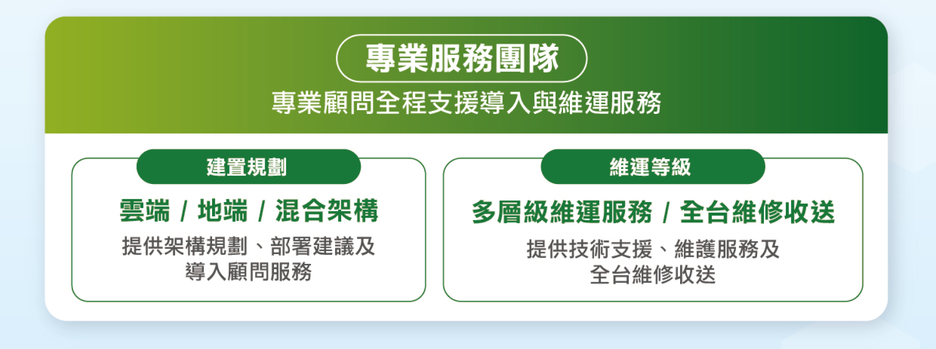專業顧問協助規劃導入與維運服務。