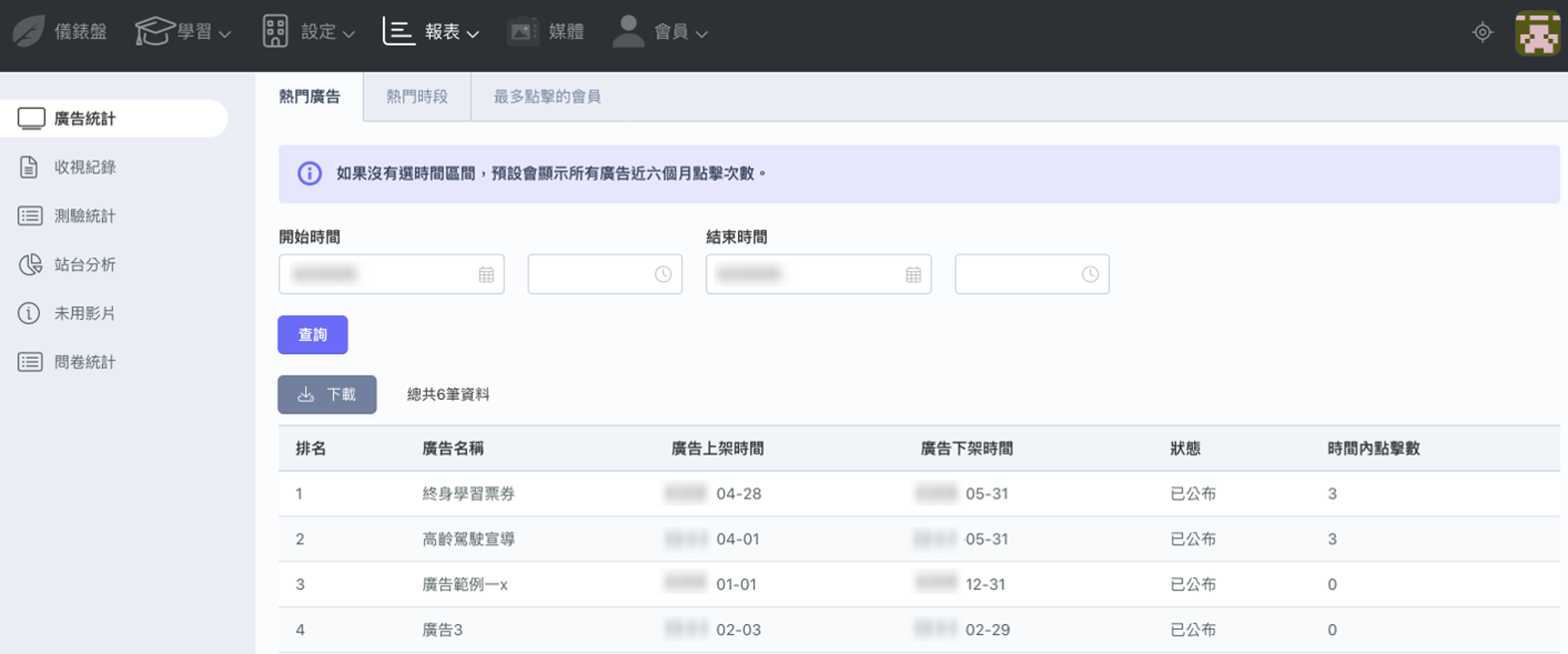 中華電信企業影音服務廣宣成效統計圖表,呈現各廣告名稱、上架期間與時段點擊數,協助企業掌握banner曝光成效