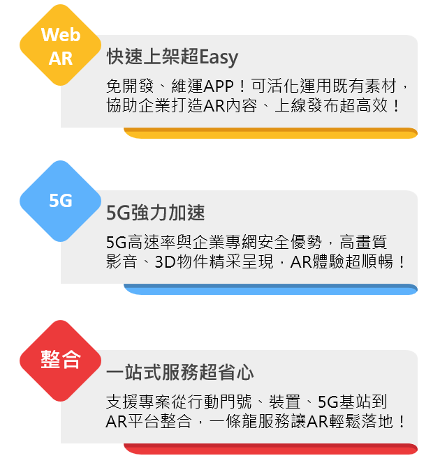 中華電信Web AR應用特色:免開發、下載APP,透過手機內建瀏覽器與5G高速率傳輸,即可擁有5G ICT科技亮點。 中華電信Web AR應用特色:免開發、下載APP,透過手機內建瀏覽器與5G高速率傳輸,即可擁有5G ICT科技亮點。