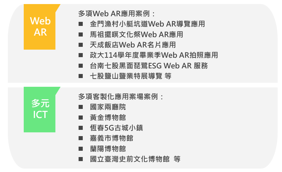 中華電信web ar與客製化ict應用案例:中華電信可提供web ar應用服務,並可支援多元化ict客製化合作應用,並有多項成功案例。 中華電信web ar與客製化ict應用案例:中華電信可提供web ar應用服務,並可支援多元化ict客製化合作應用,並有多項成功案例。