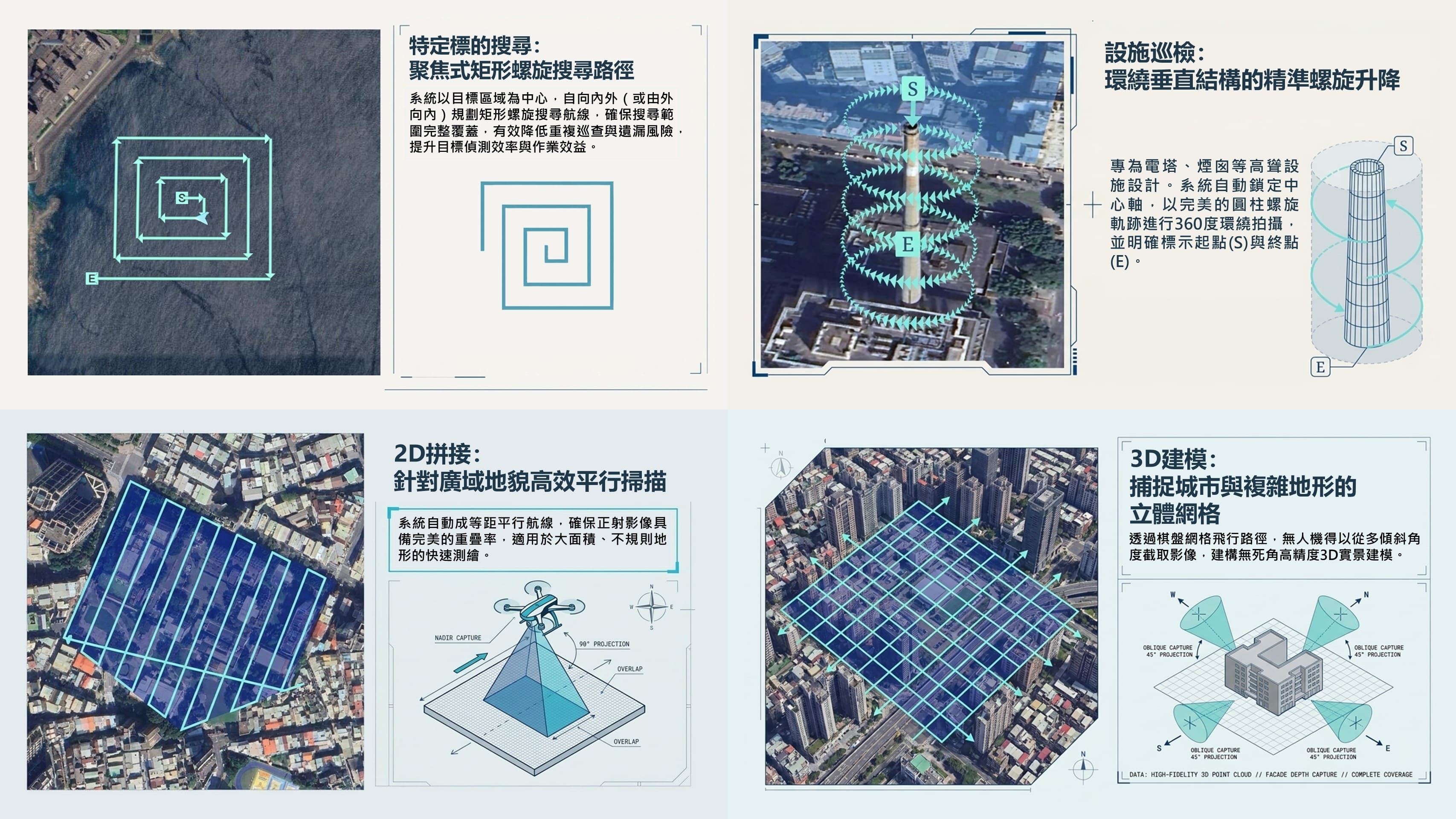 中華電信智慧空中(無人機)巡檢可依巡檢需求自動產生路線,支援 2D 拼接、3D 建模及設施巡檢應用。 中華電信智慧空中(無人機)巡檢可依巡檢需求自動產生路線,支援 2D 拼接、3D 建模及設施巡檢應用。