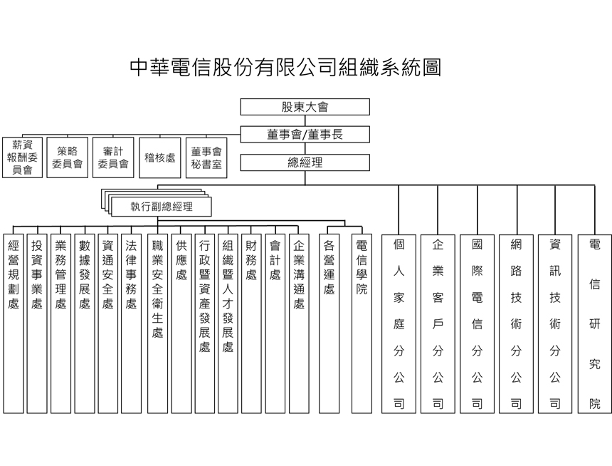 組織與業務服務 中華電信cht Com Tw