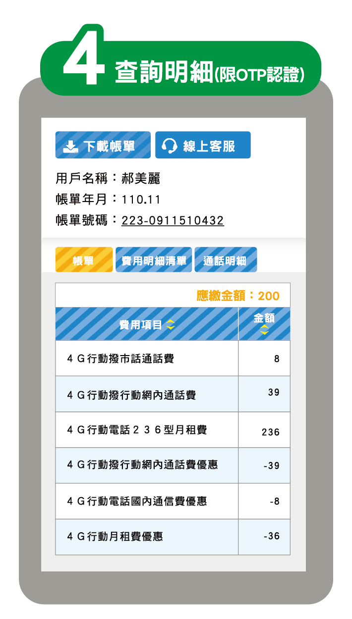 簡訊帳單 中華電信cht Com Tw