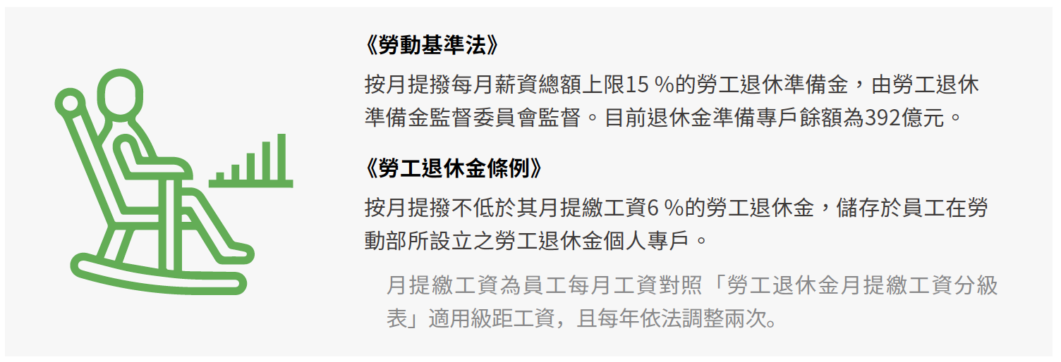 員工關懷 中華電信cht Com Tw