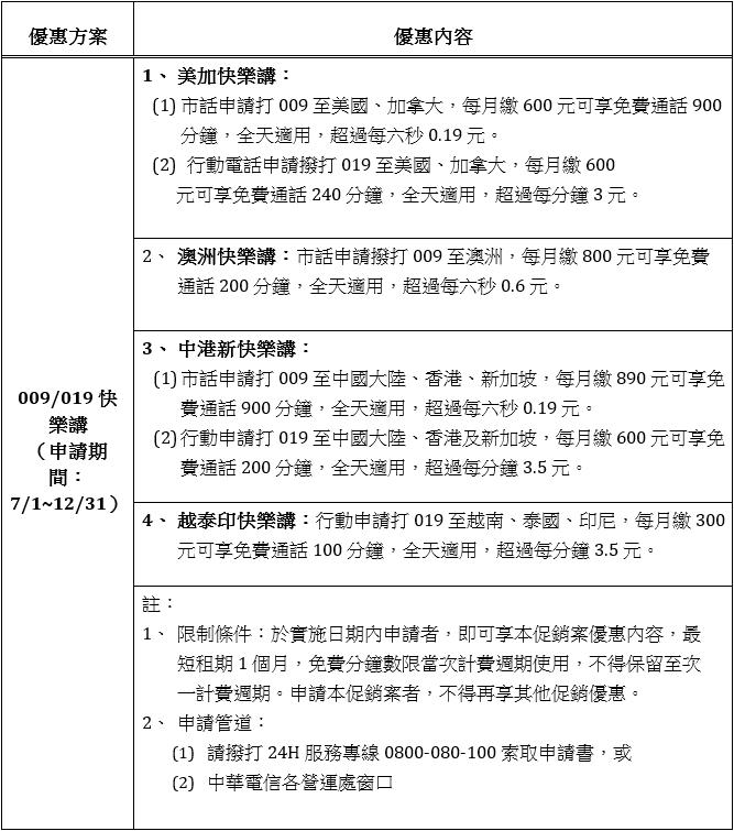 107年7月至12月中華電信009國際電話優惠方案 中華電信cht Com Tw